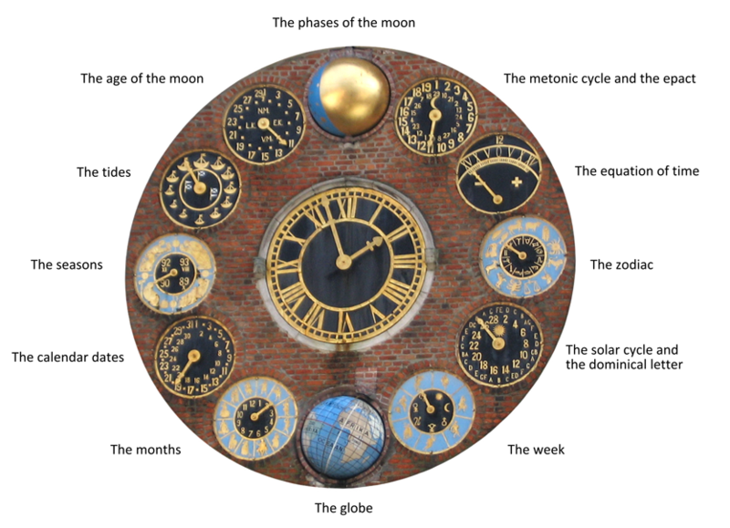 Illustration for article titled These Astronomical Clocks Were a Wonder of the Medieval World